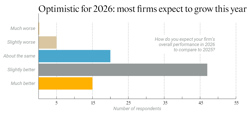 State of the market: Exclusive ATG survey of auction houses reveals determination alongside trepidation